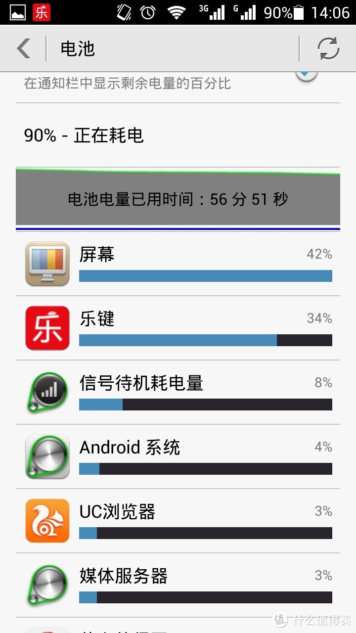 乐享3C乐键的使用报告