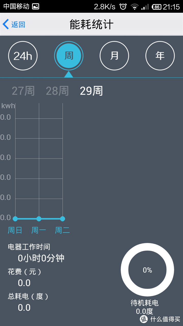 细节需待改进~简测BroadLink 杰澳 SP2 智能节能插座