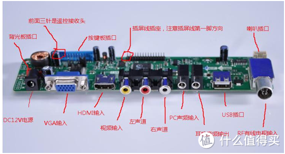 废旧笔记本液晶屏 改造 小电视