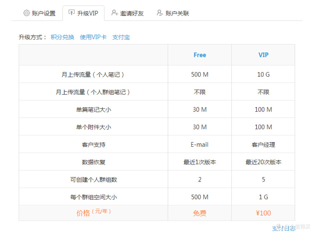 众测产品 为知笔记个人使用评测
