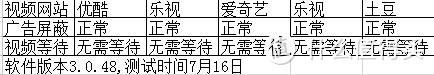 极路由 C罗签名限量纪念版 初步体验