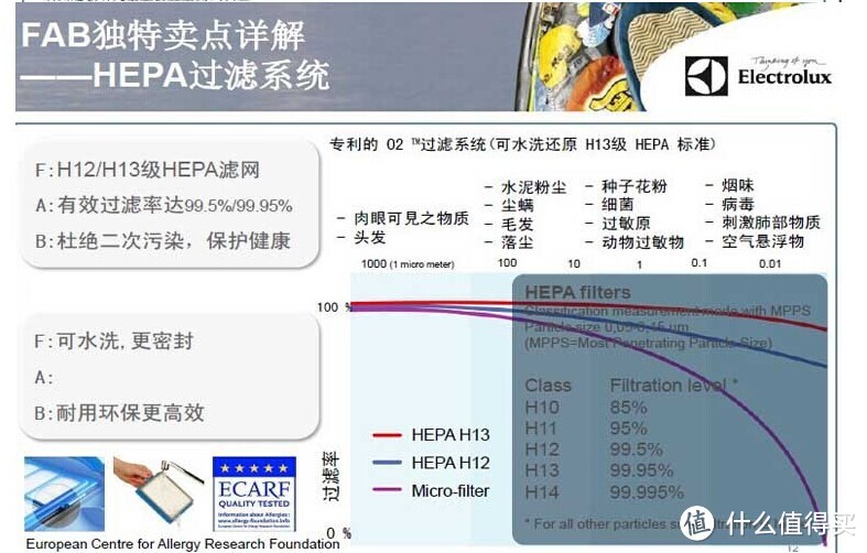 呆萌呆萌的吸尘器-Electrolux 伊莱克斯 ZE346R 吸尘器