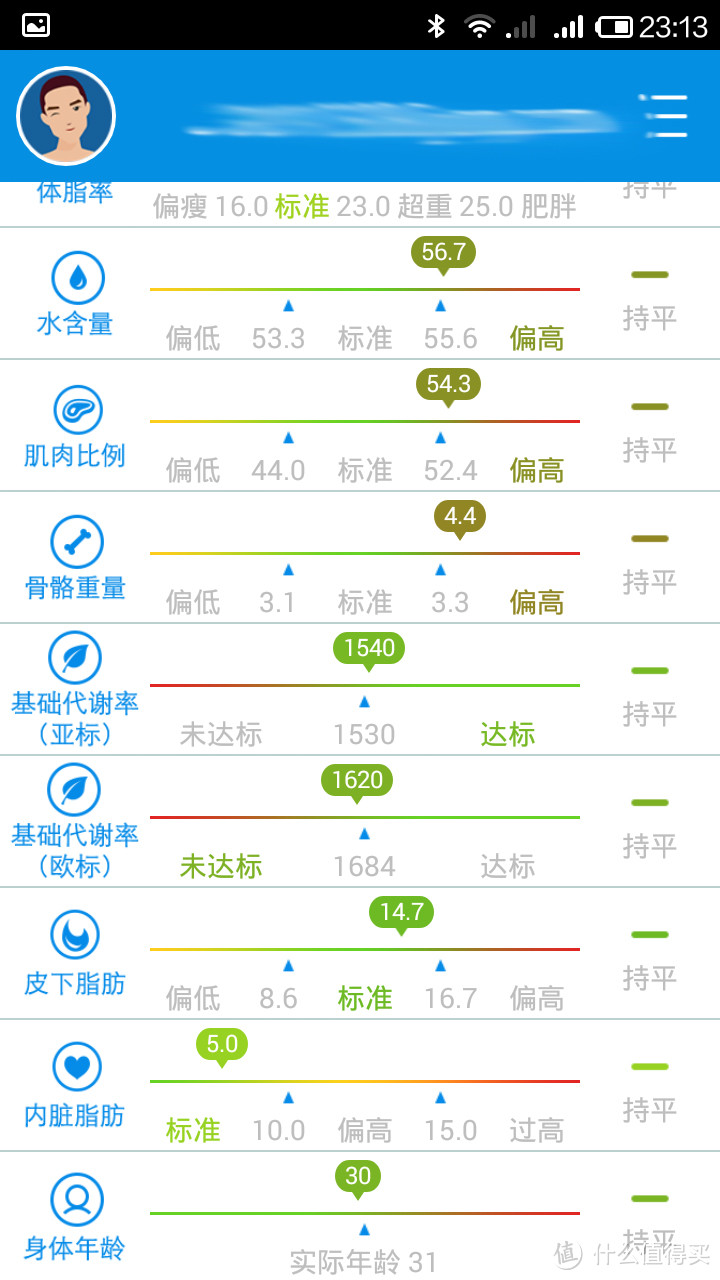 时云 云悦 RyFit 智能体质仪 青春版 简单评测