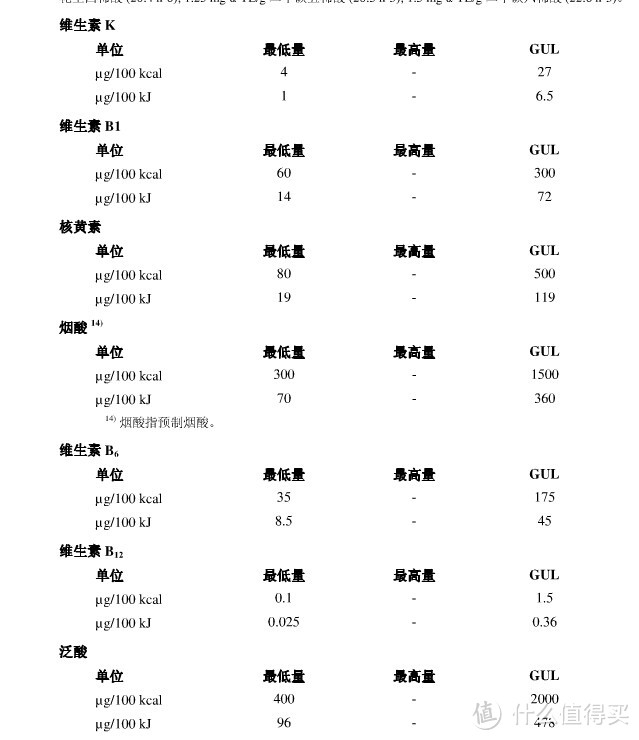 618为老人和小孩屯的安怡奶粉、美素3段，附与港版的不科学比较