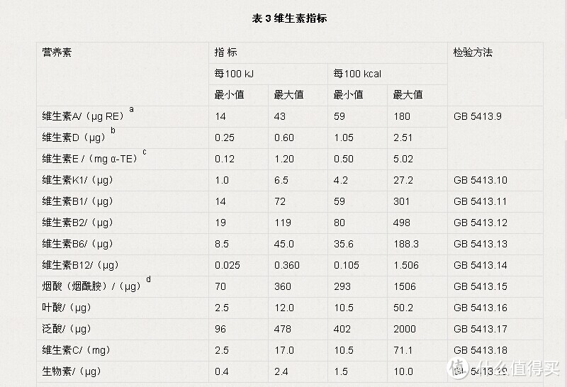 618为老人和小孩屯的安怡奶粉、美素3段，附与港版的不科学比较