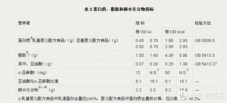 618为老人和小孩屯的安怡奶粉、美素3段，附与港版的不科学比较