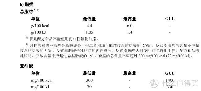 618为老人和小孩屯的安怡奶粉、美素3段，附与港版的不科学比较