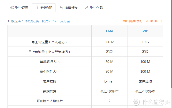 WIZ，国产为数不多值得付费的软件。