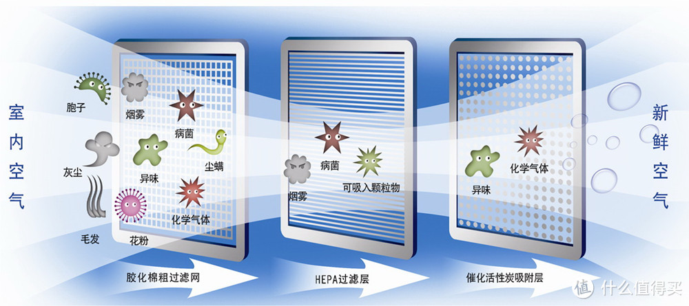 麻雀虽小五脏俱全-万家乐 KJFD6-075 空气净化器试用报告