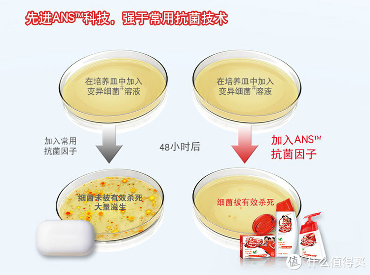 蓝测之Lifebuoy 卫宝 十效倍护 先进沐浴露