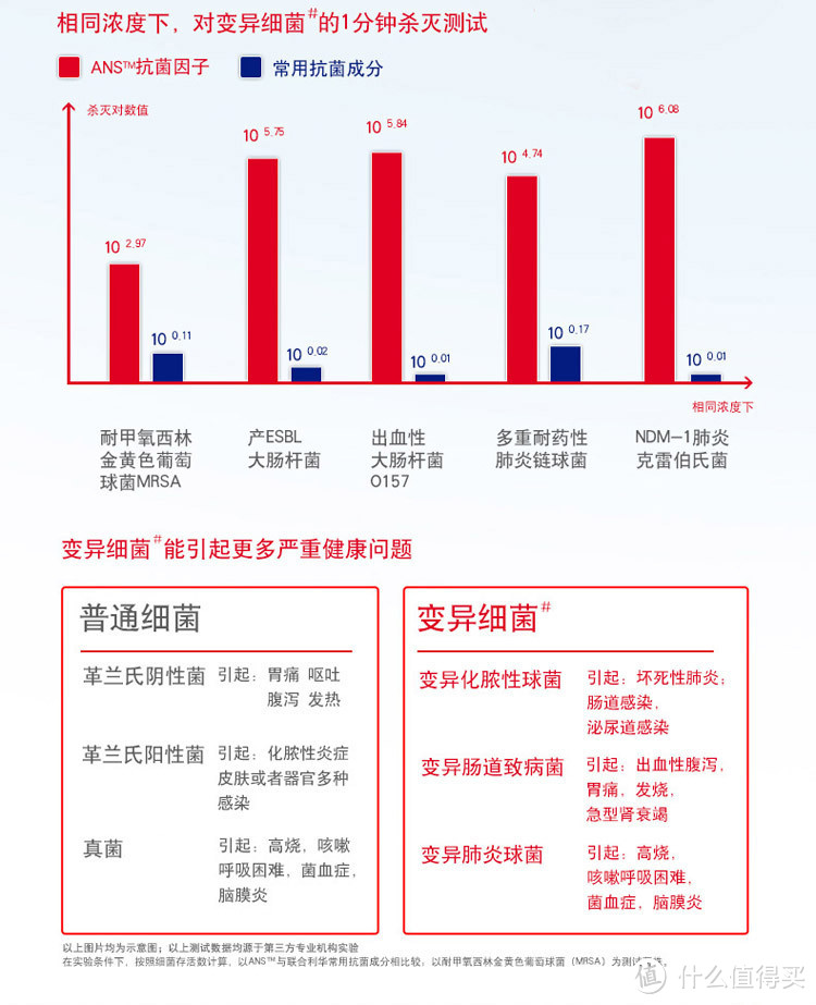 蓝测之Lifebuoy 卫宝 十效倍护 先进沐浴露