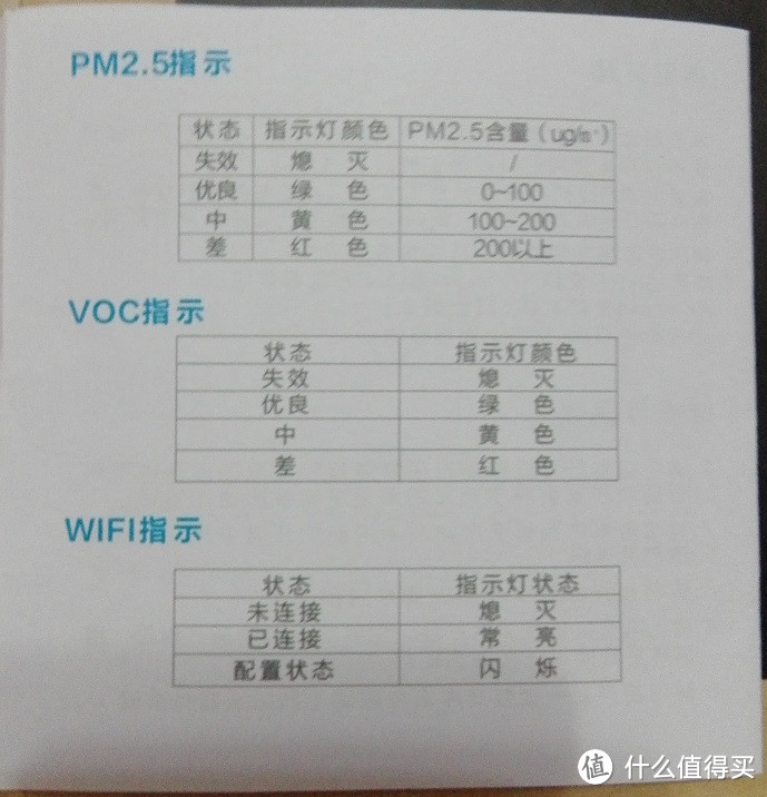 聪明的气球：海尔空气盒子KZW-A01U1