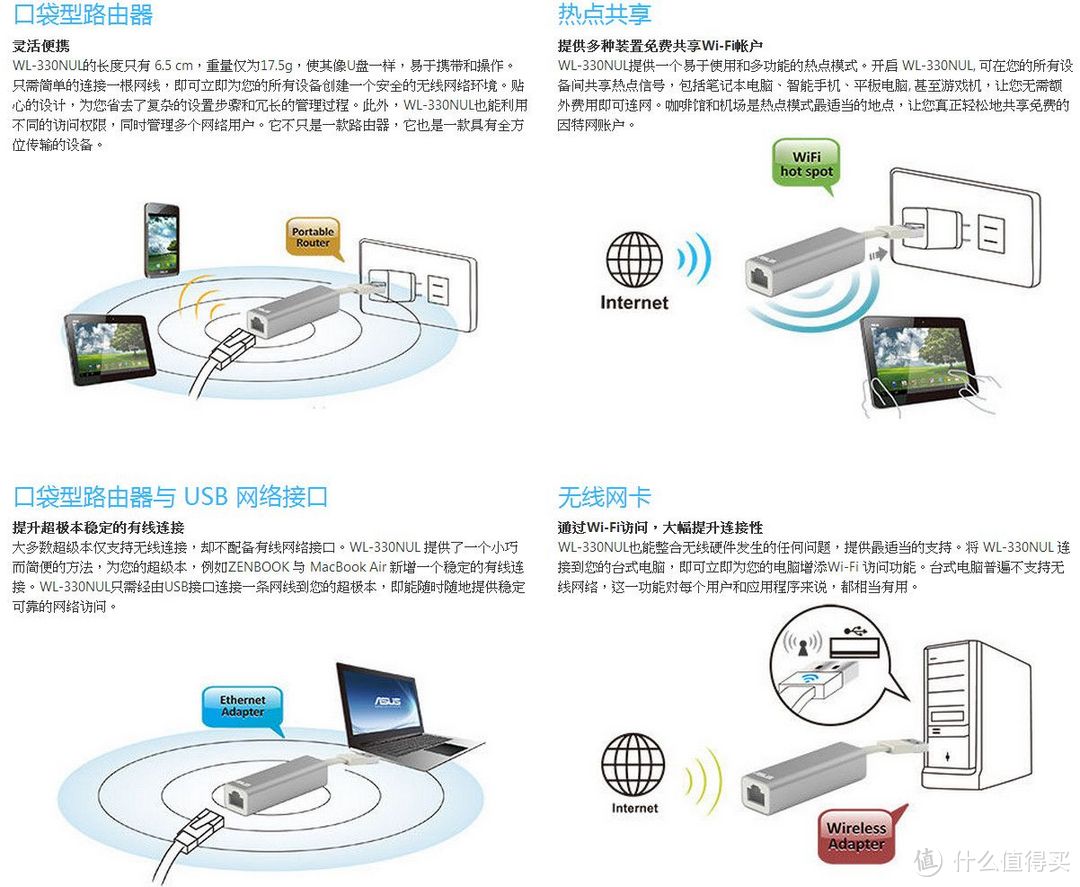 全能路由小王子---华硕WL-330NUL