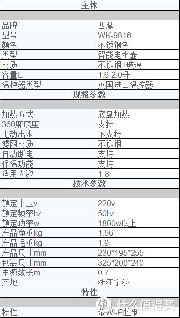 性能参数