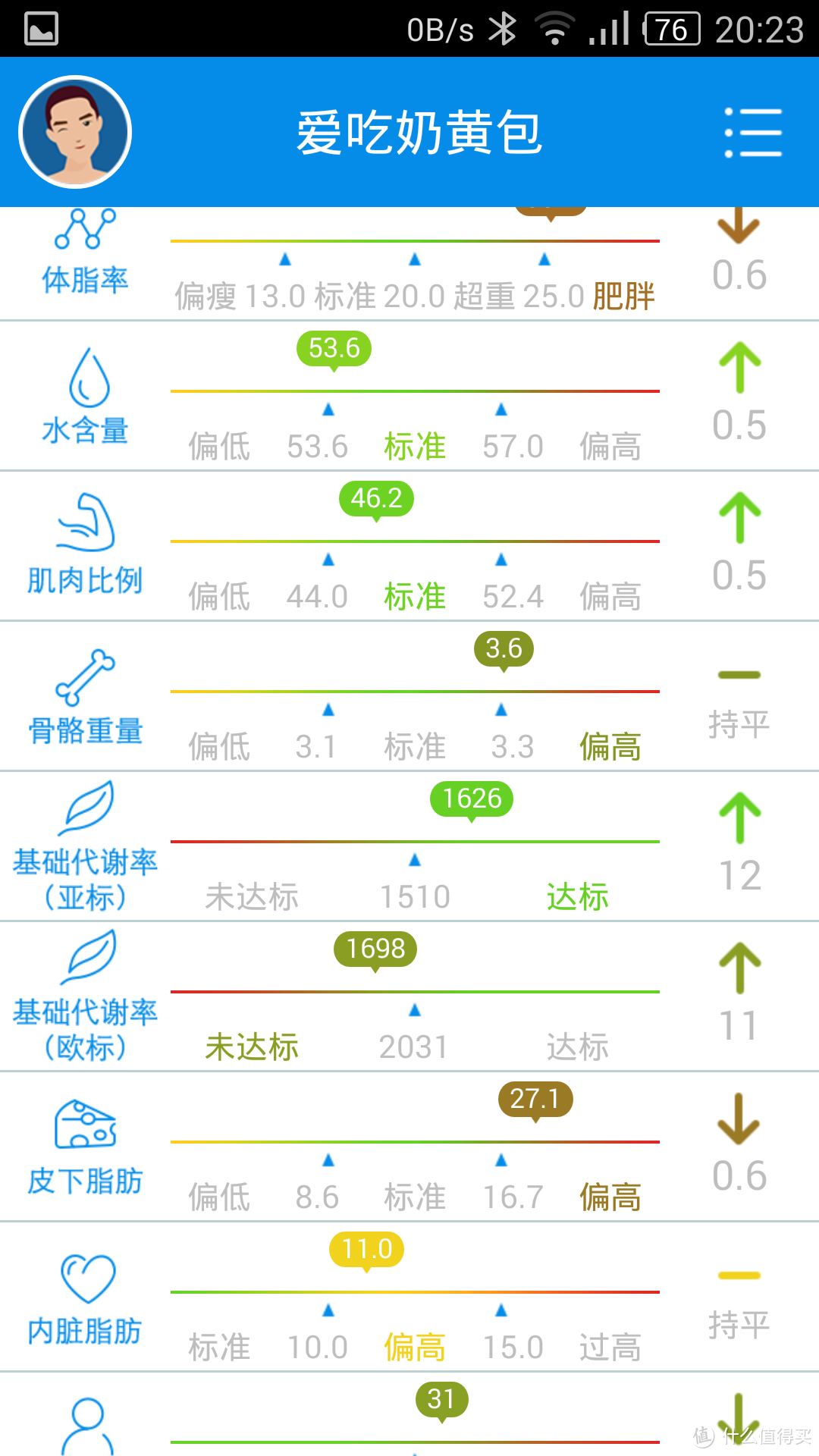 胖子的福音——时云 云悦 RyFit 智能体质仪 青春版