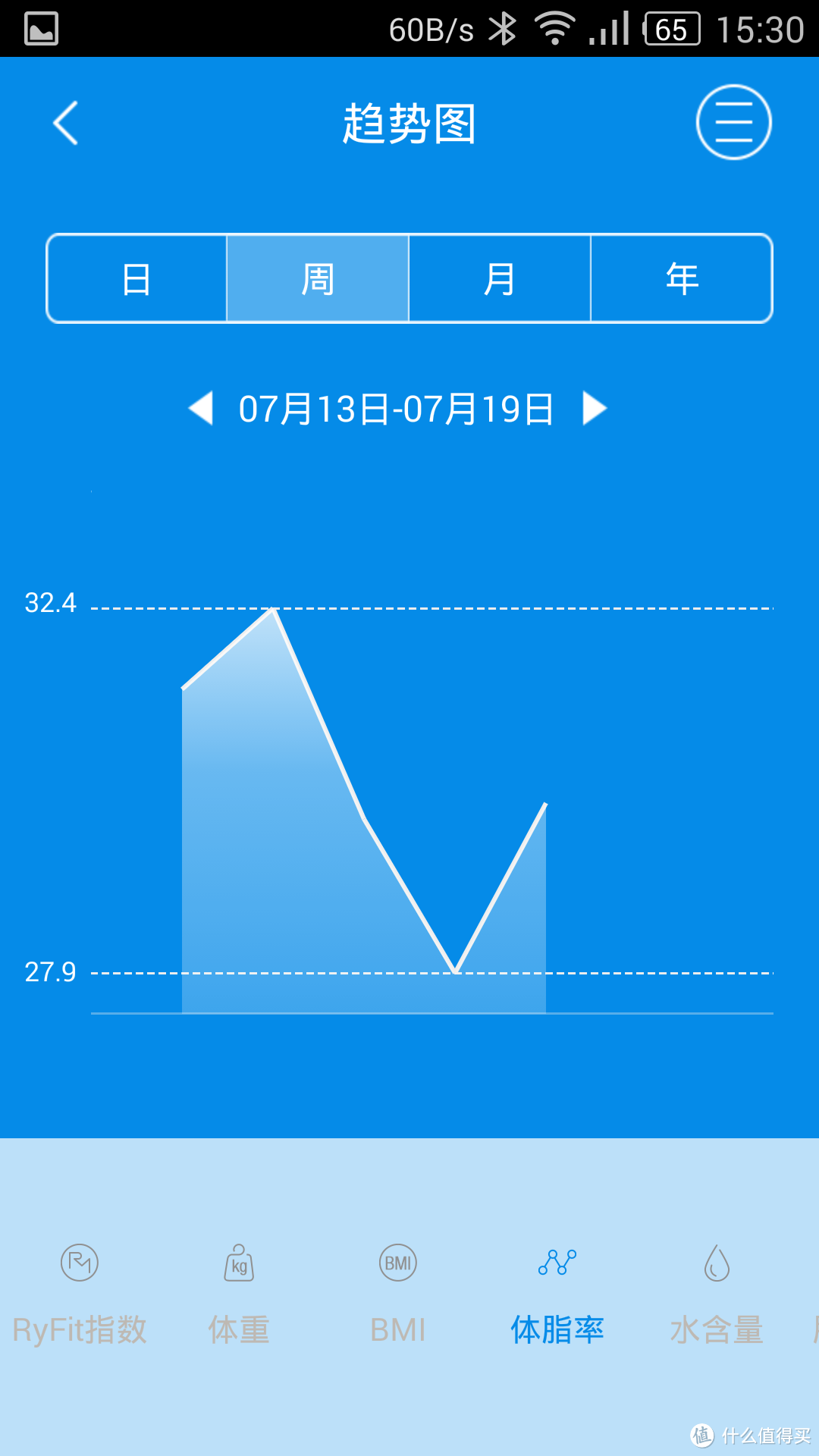 胖子的福音——时云 云悦 RyFit 智能体质仪 青春版