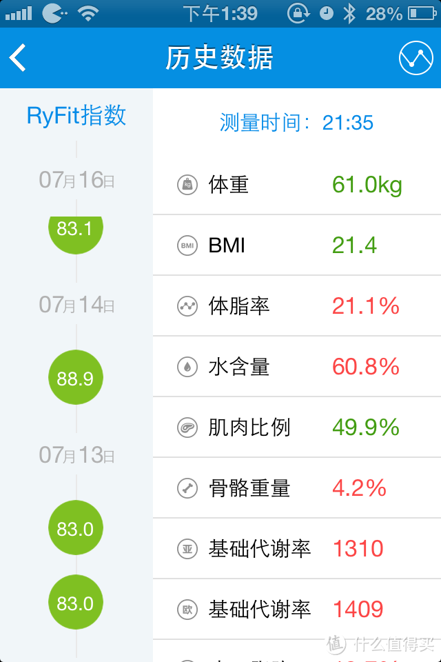 你的健康他知道：试用云悦 RyFit 智能体质仪 经典版