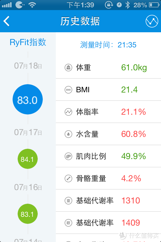 你的健康他知道：试用云悦 RyFit 智能体质仪 经典版