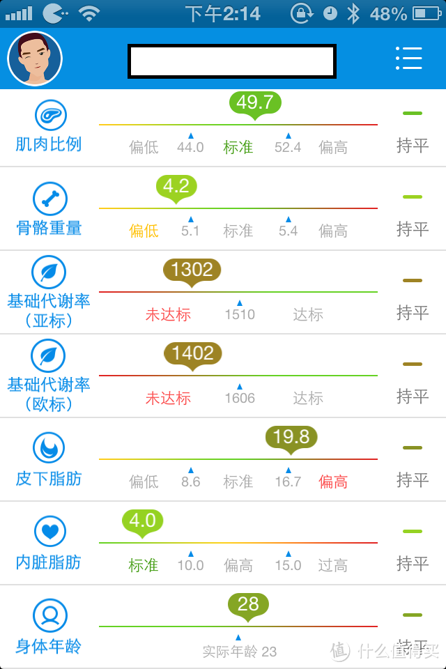 你的健康他知道：试用云悦 RyFit 智能体质仪 经典版