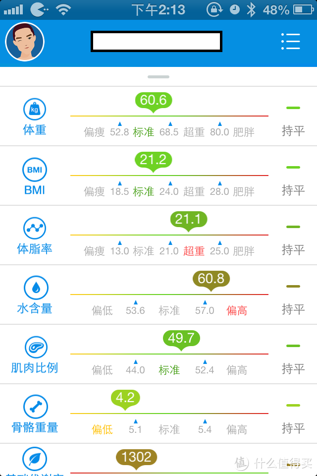 你的健康他知道：试用云悦 RyFit 智能体质仪 经典版