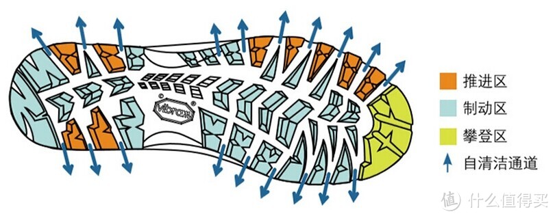 Scarpa Kinesis Pro GTX 登山鞋