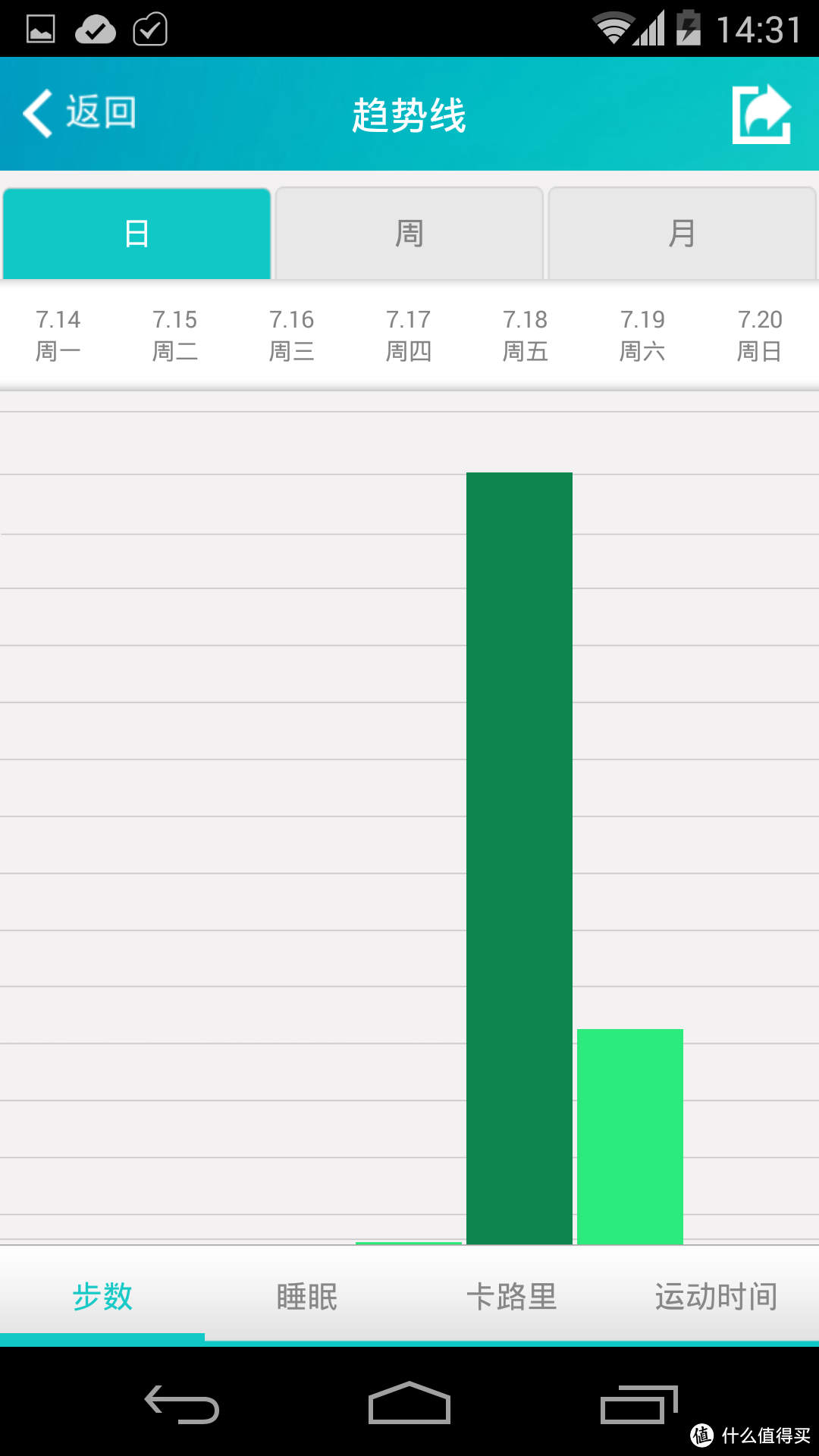 Lepao 乐跑 智能手环评测