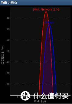 红桶配红测，相得益彰：D-Link 友讯 DIR-850LR 双频千兆云路由