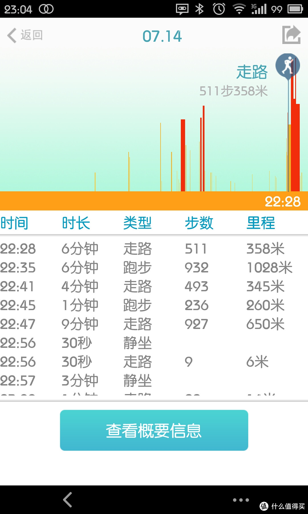 乐跑手环 蓝牙版 详细评测