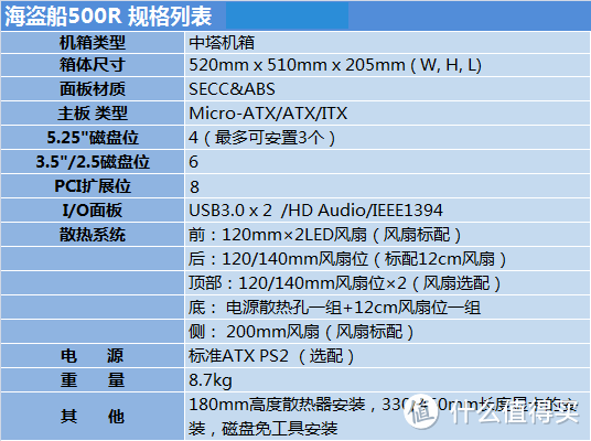 CORSAIR 海盗船 Carbide 500R 中塔式机箱 试用报告