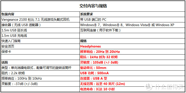 我的众测之路 - CORSAIR Vengeance 2100 无线游戏耳机