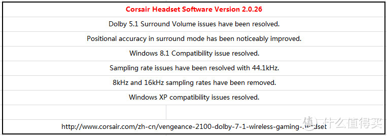 我的众测之路 - CORSAIR Vengeance 2100 无线游戏耳机