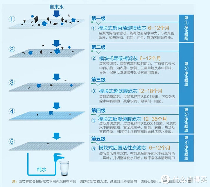 针对当地水质适度改造：评沁园QR-RU-05A反渗透净水器