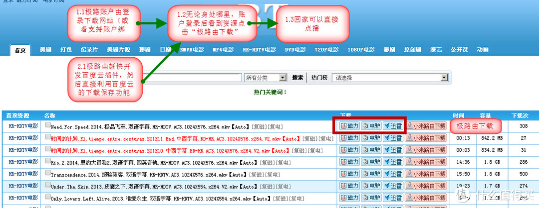 极路由 C罗签名限量纪念版 初步体验