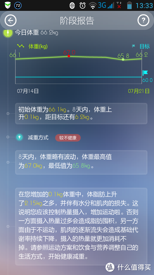 PICOOC Latin 智能健康体脂仪 测评