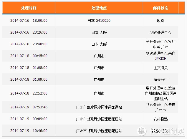 停不住的岛国海淘：怕了索尼哥的EW-DE42-S 电动声波牙刷&博朗WF1s