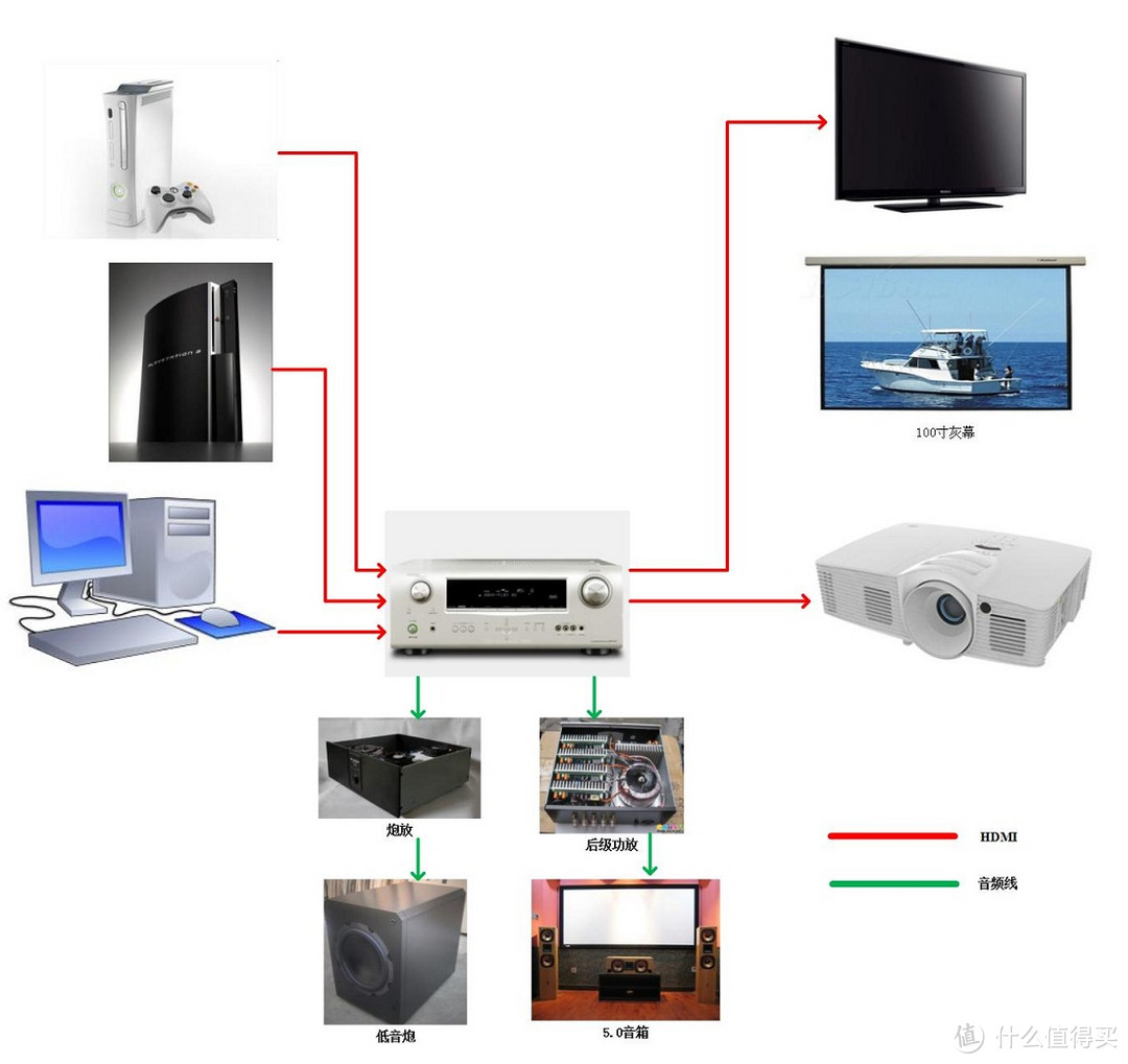 Optoma 奥图码 HD26 蓝光3D投影仪