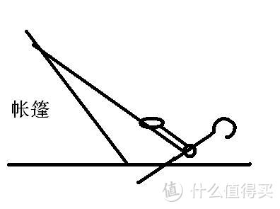 帐篷搭建示意图