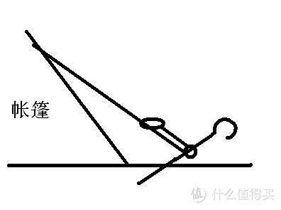 帐篷搭建示意图