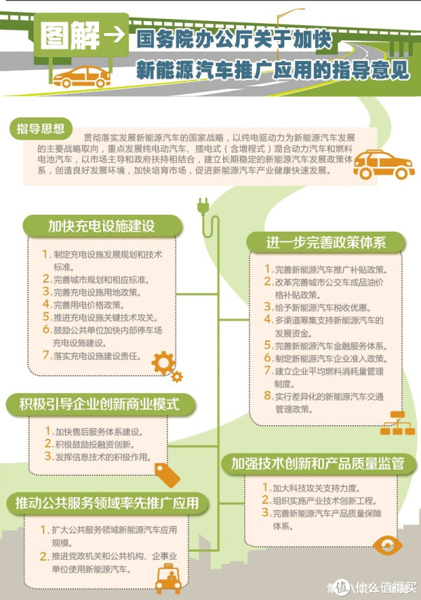 新能源技术开发：引领未来绿色革命