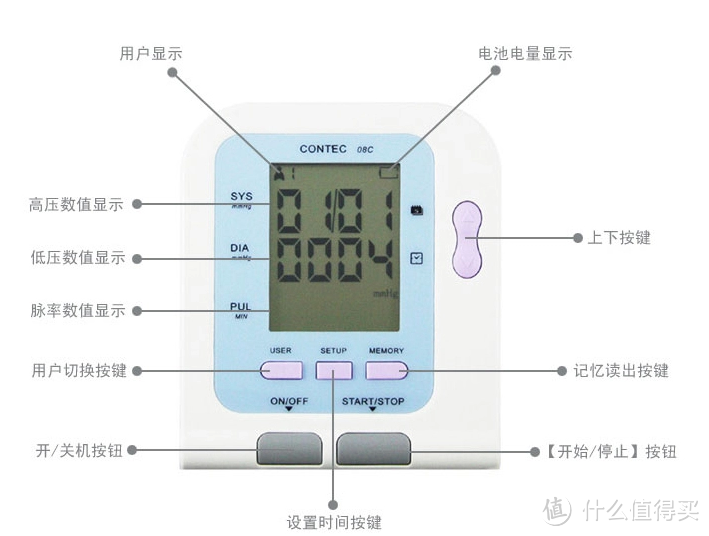 说一说我收到的康泰医学contec08c电子血压计~！