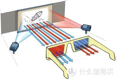 市面常见3D模式