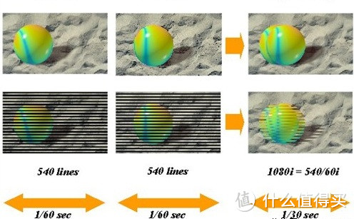 市面常见3D模式