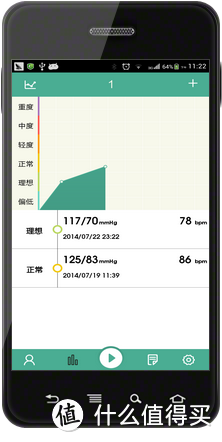 某医药行业屌丝对比评测木木健康 MUMU-BP2 上臂式无线血压计——精巧实用，些许不足