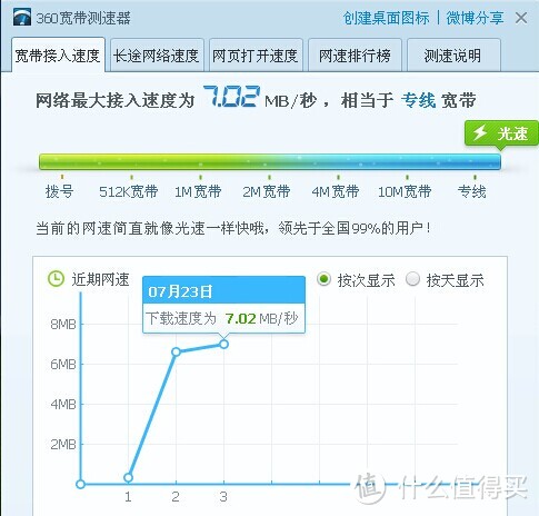 61中1的包尔星克 七类扁平彩色万兆网线 1米