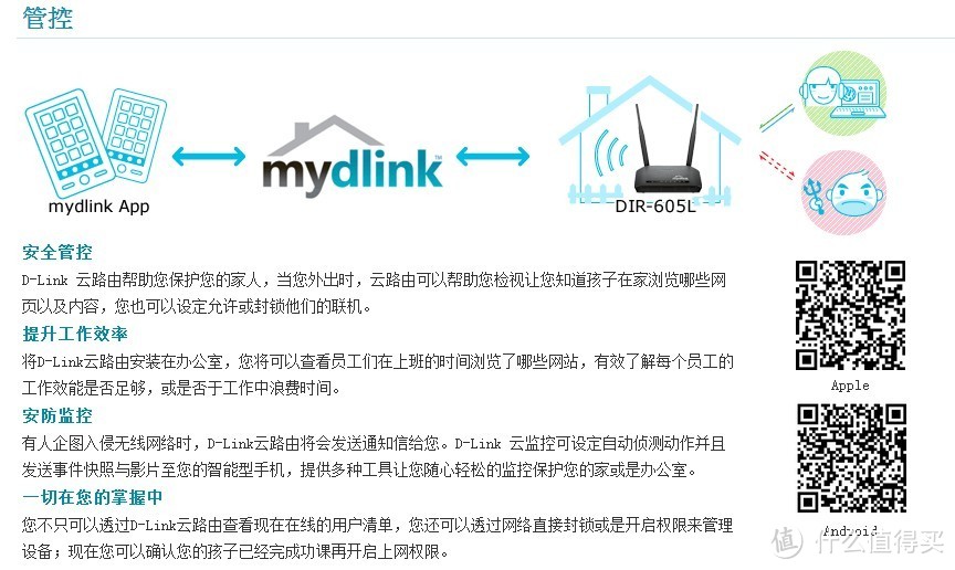 当代网络趋势之突如其来的刚需 D－Link 友讯 DIR—850LR 双频前兆AC云路由