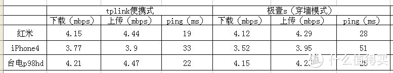 极路由极壹s：看上去很美