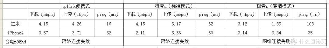 极路由极壹s:看上去很美