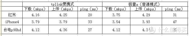 极路由极壹s：看上去很美