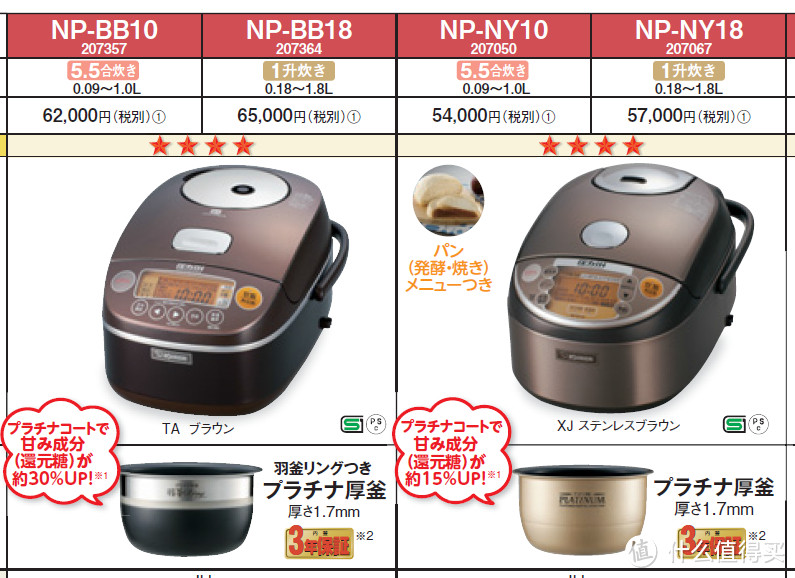 日淘 ZOJIRUSHI 象印 NP-BB10-TA 电饭煲