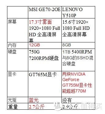 979刀入手 MSI 微星 GE系列 GE70 2OE-071US 游戏本